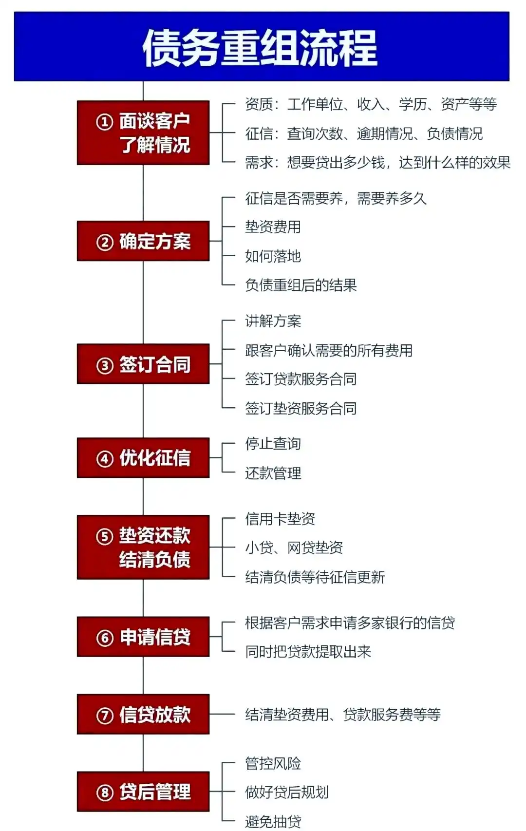 在峨眉山，中小企业也可以债务重组吗？